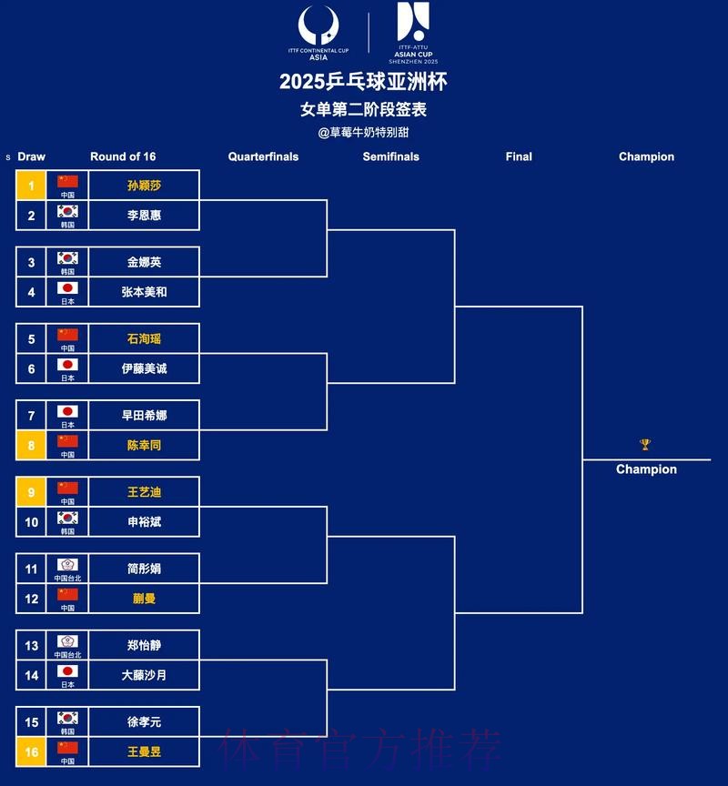 中冠战报|总决赛分组赛第二轮 中冠战报|总决赛分组赛第二轮