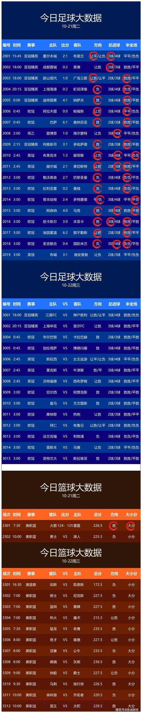 世界杯预测最新地址最佳