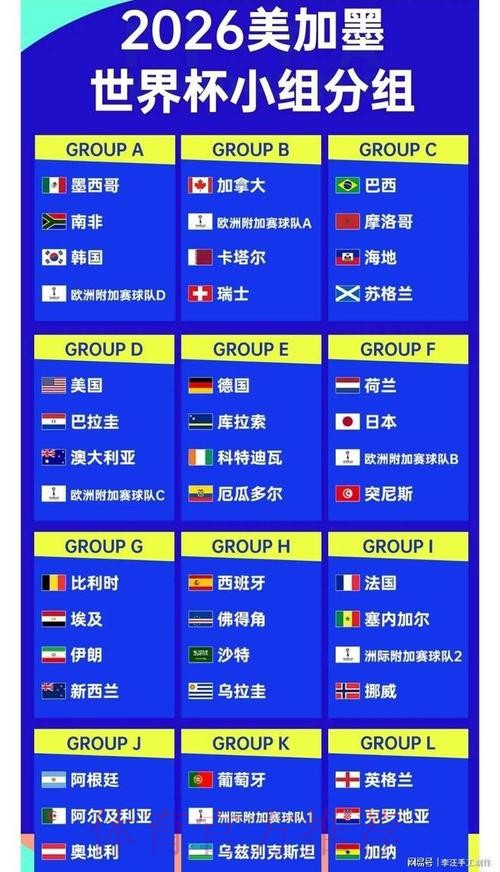 2026世界杯盘口分析热门 2026世界杯盘口分析热门