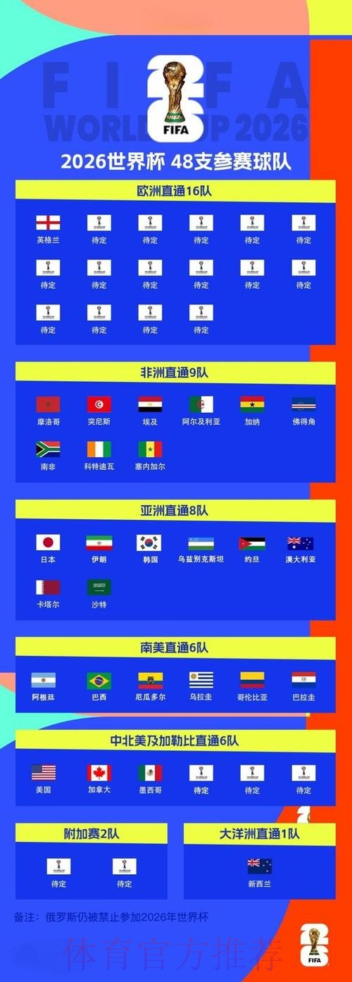 2026世界杯外围高清最佳